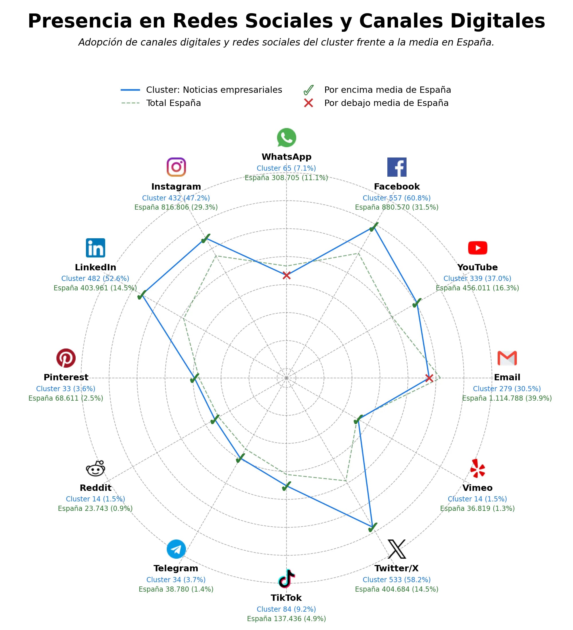 análisis de datos masivos noticias empresariales, suscripción premium, publicidad digital