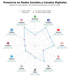competencia en redes sociales de nicho entrenamiento triatlón, competencia triatlón, acuatlón