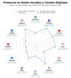 datos sociales trámites municipales, información pública, transparencia gubernamental