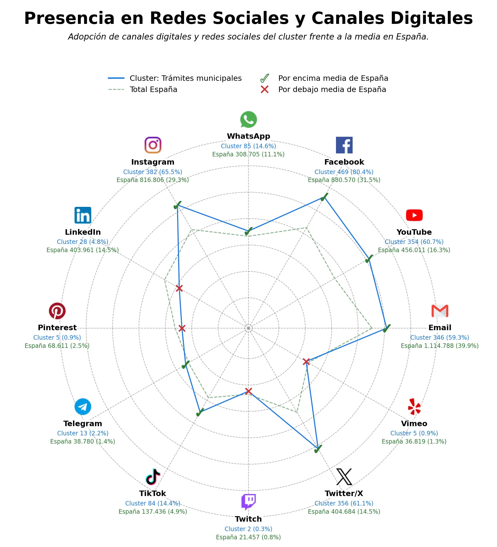 datos sociales trámites municipales, información pública, transparencia gubernamental