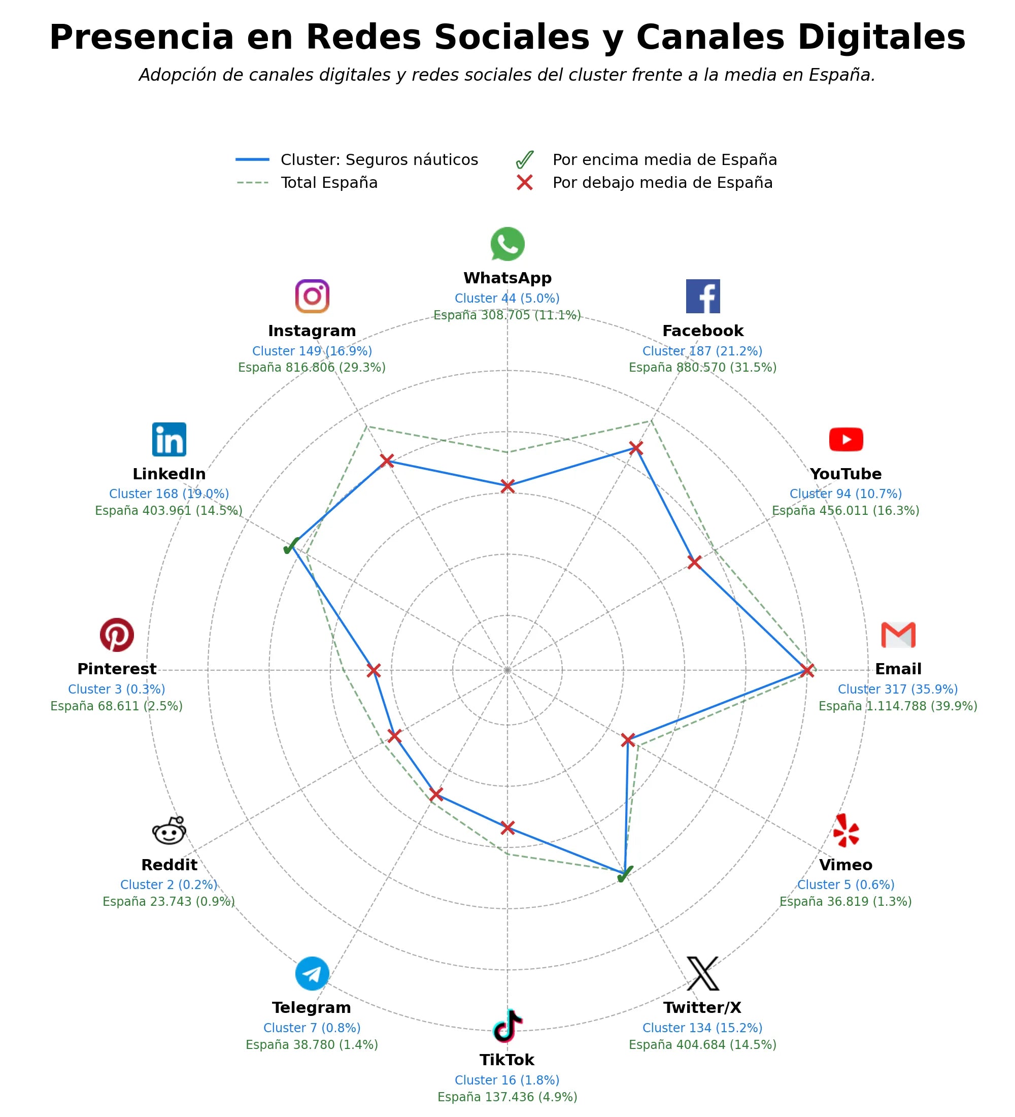 análisis de datos masivos consultoría marítima, asesoría legal marítima, pólizas de responsabilidad civil