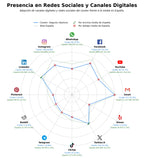 volumen de información social seguro de embarcaciones, registro de embarcaciones, asesoría legal marítima