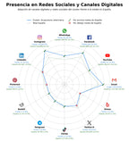volumen de información social acupuntura veterinaria, terapias naturales, masoterapia animal