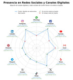analisis presencia digital recomendaciones de bares, guías de comida local, reseñas gastronómicas