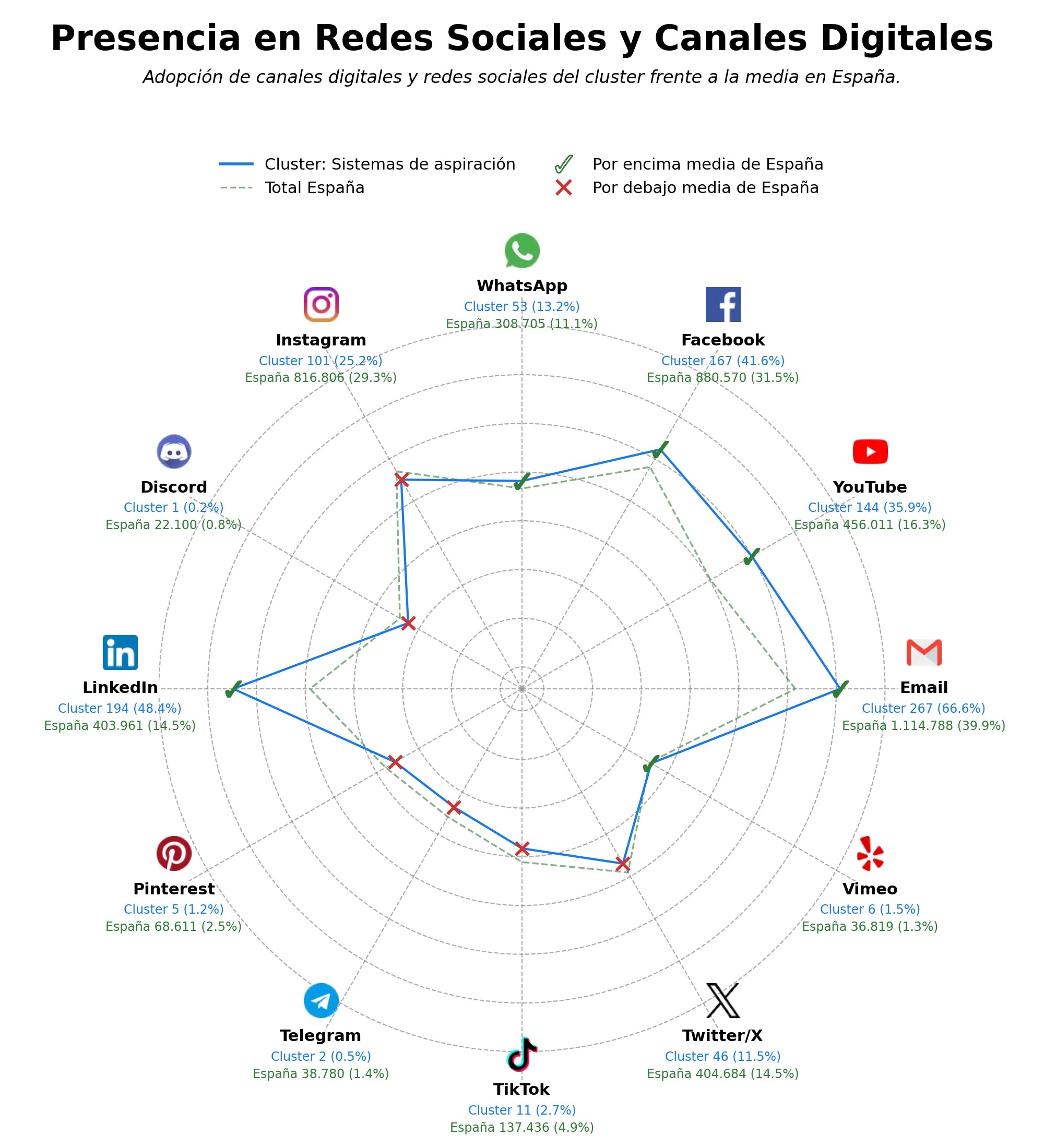 datos sociales aspiración industrial, sistemas de filtración, sistemas de depuración