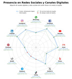 presencia digital en el rubro software señalización, cartelería digital, pantallas LED