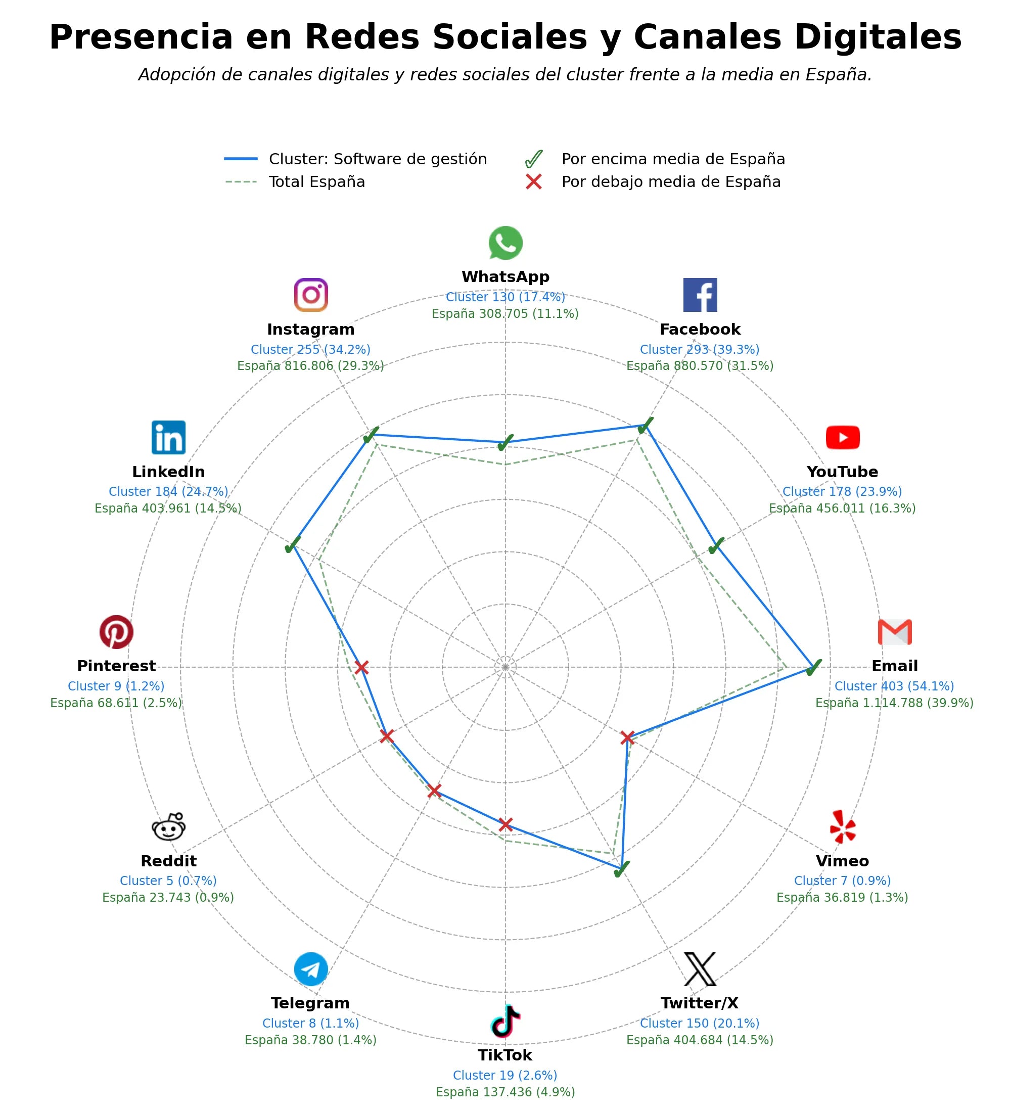 datos sociales ERP empresarial, solución cloud, software de reservas