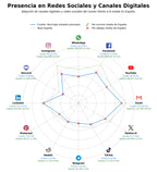 volumen de información social venta metales preciosos, reciclaje chatarra electrónica, circuitos electrónicos reciclaje