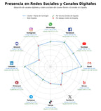 analisis presencia digital mezcladora de hormigón, máquina de bloques, silos de cemento