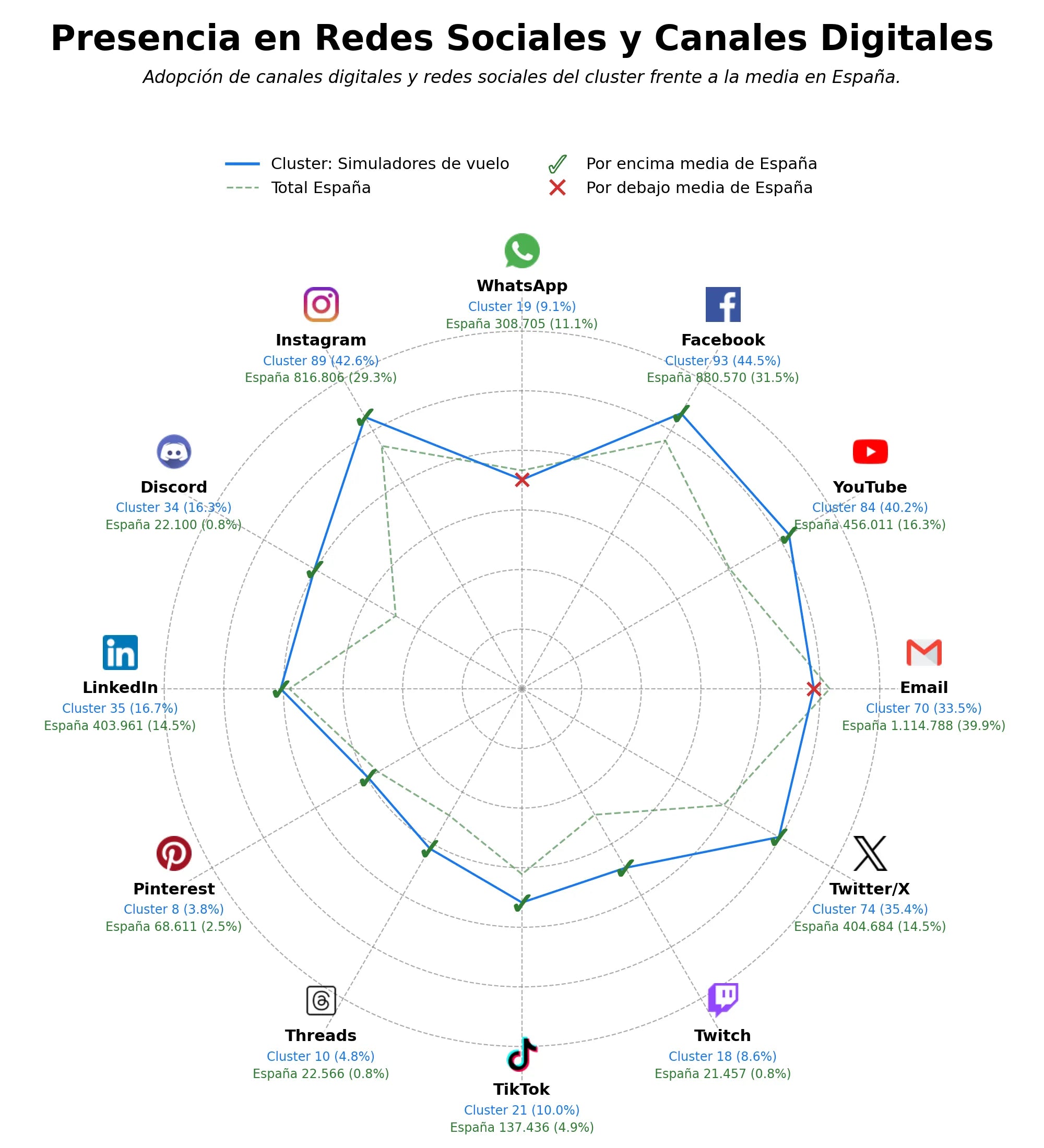 volumen de información social addons para simuladores, hardware simulador vuelo, cursos simulación aviación