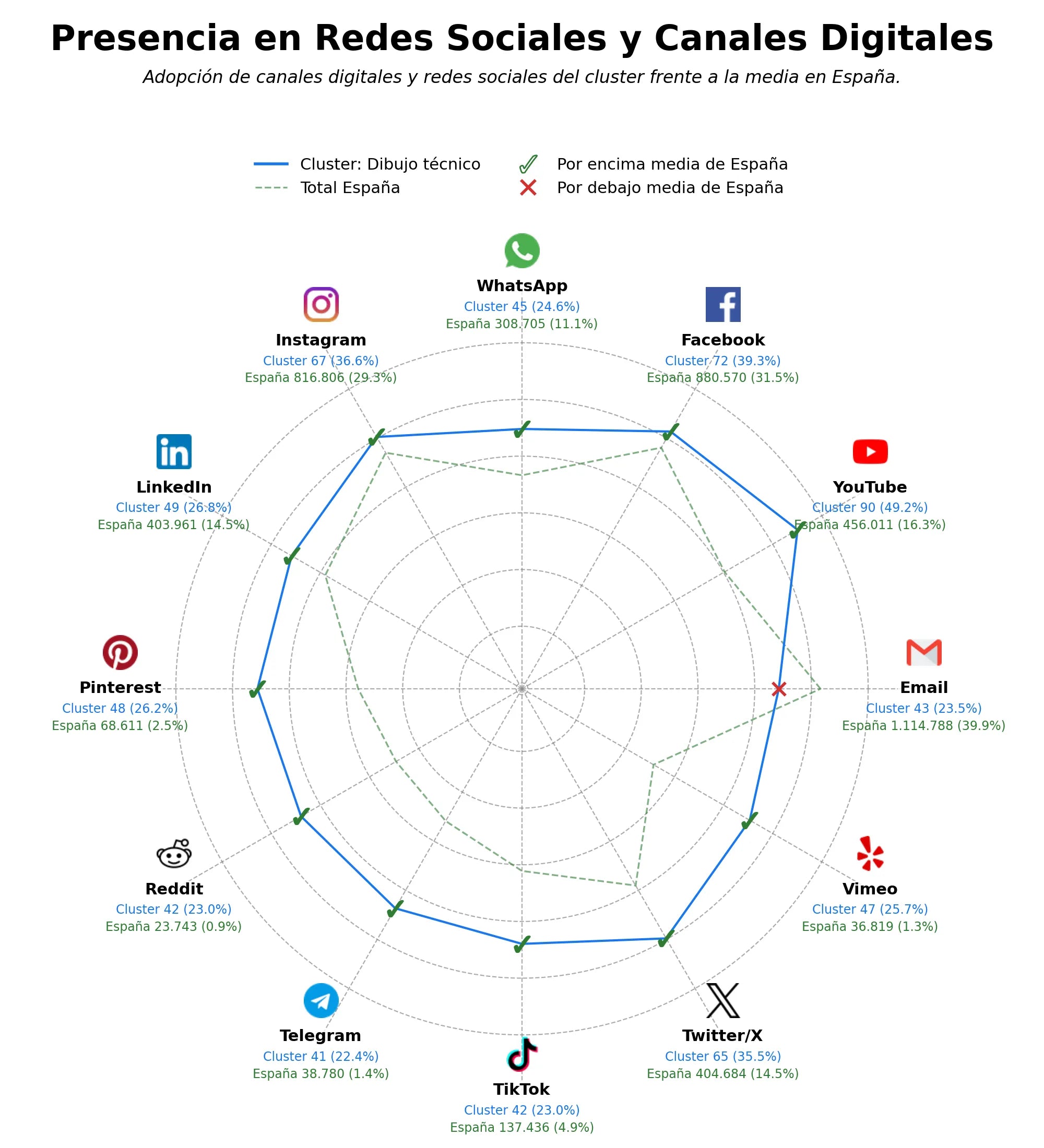 presencia digital en el rubro cursos dibujo técnico, geometría descriptiva, apuntes dibujo técnico