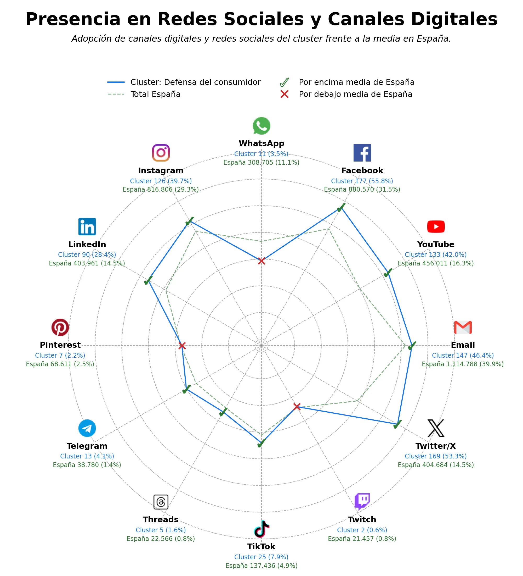 competencia en redes sociales de nicho defensa del consumidor, educación financiera, competencia leal