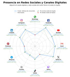 analisis presencia digital defensa del consumidor, información al consumidor, formación financiera
