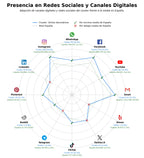 métricas de interacción stickers, vinilos para cristales, vinilos para paredes