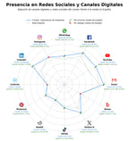 analisis de presencia en redes lectores de códigos de barra, hardware AIDC, etiquetas autoadhesivas