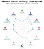 métricas de interacción glamping lujo, glamping en pareja, camping con piscina