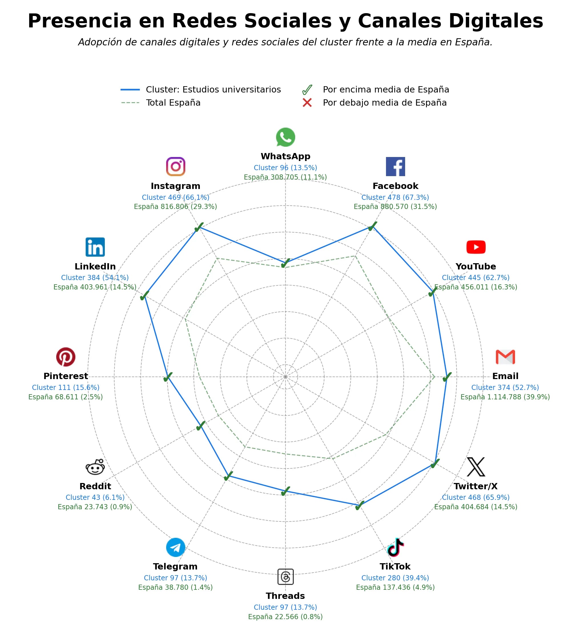 analisis presencia digital estudios universitarios, campus virtual, actividades formativas