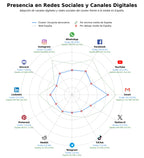 analisis de presencia en redes escayola decorativa, escayola artesanal, decoración escayola