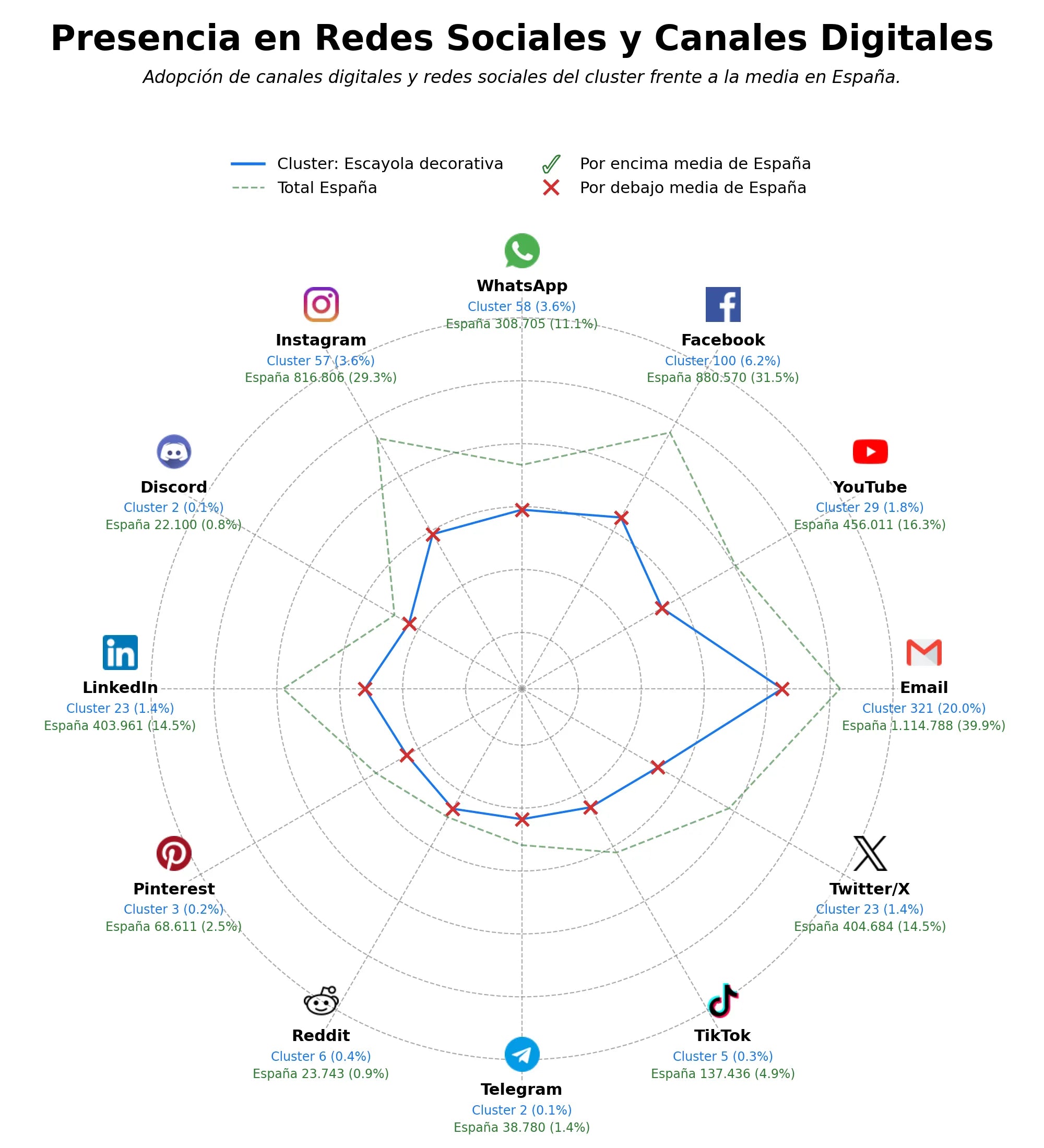 métricas de interacción escayola decorativa, techos de escayola, escayola artesanal