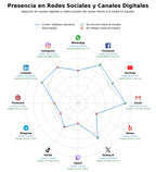análisis de datos masivos pizarras interactivas, licencias software educativo, proyectores interactivos