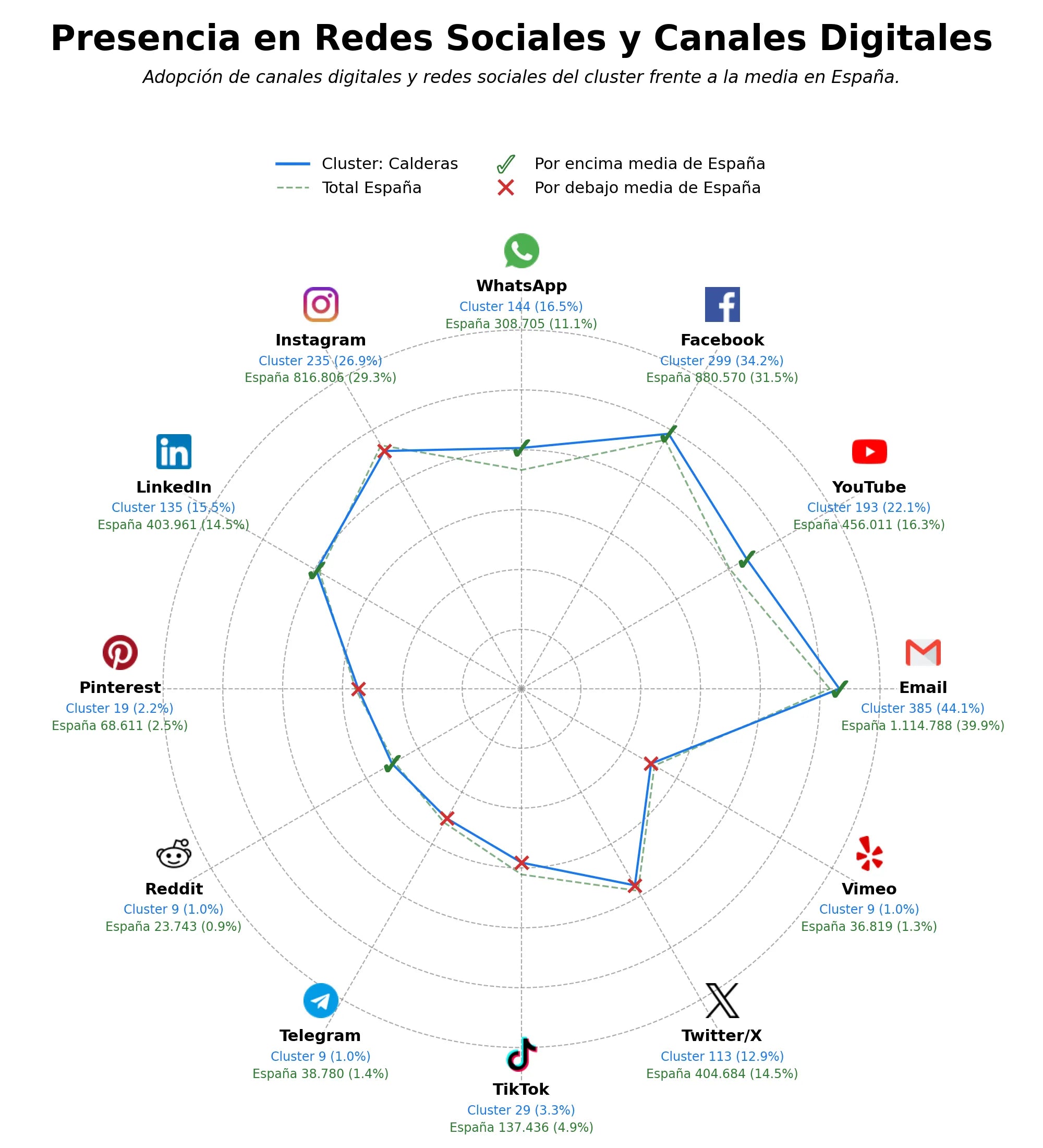 analisis presencia digital calderas, calderas de gas, radiadores calefacción