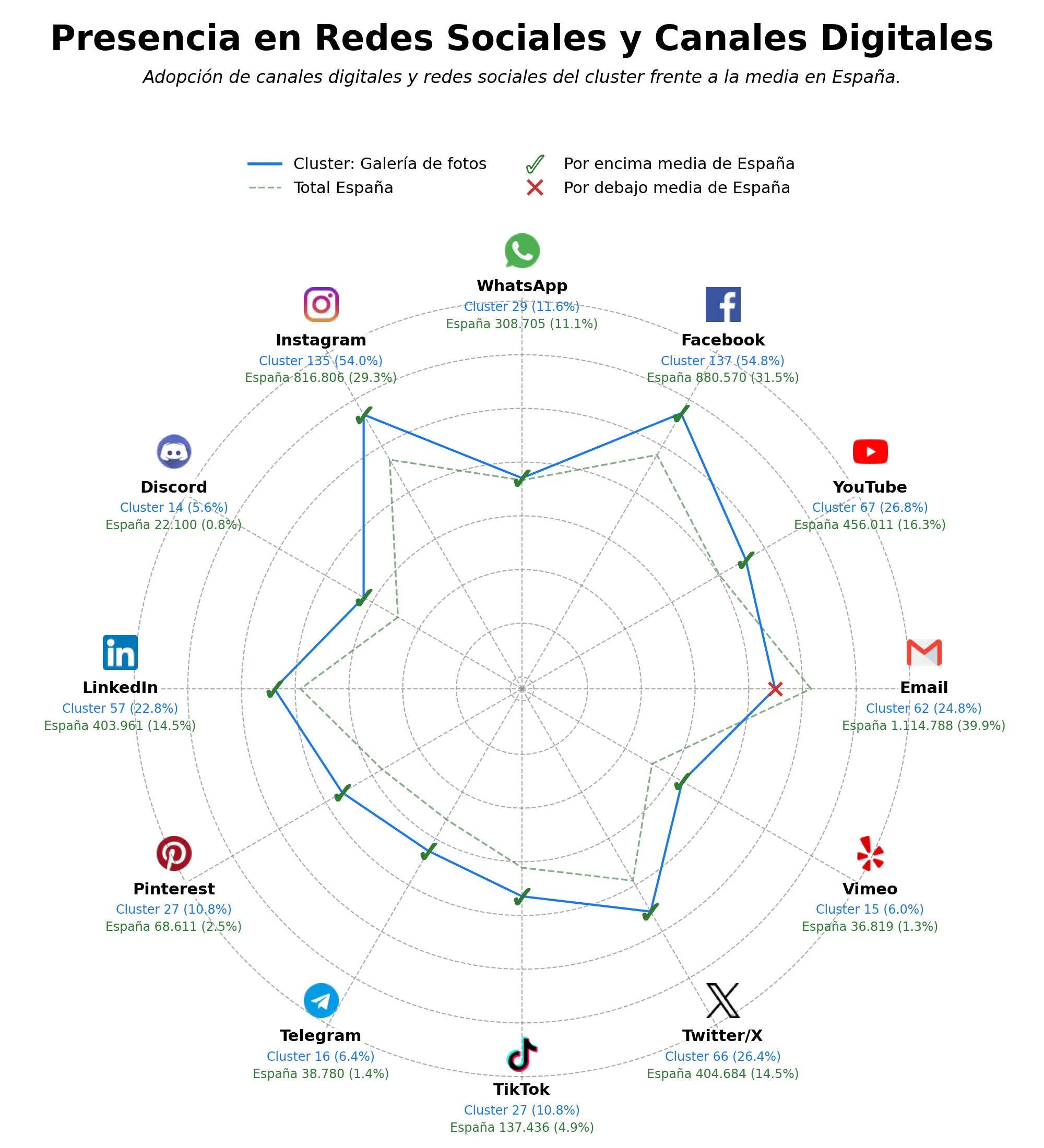 analisis de presencia en redes álbum digital, creación de álbumes, gestión de imágenes