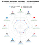 métricas de interacción gestión inmobiliaria, asesoría inmobiliaria, servicios de financiación