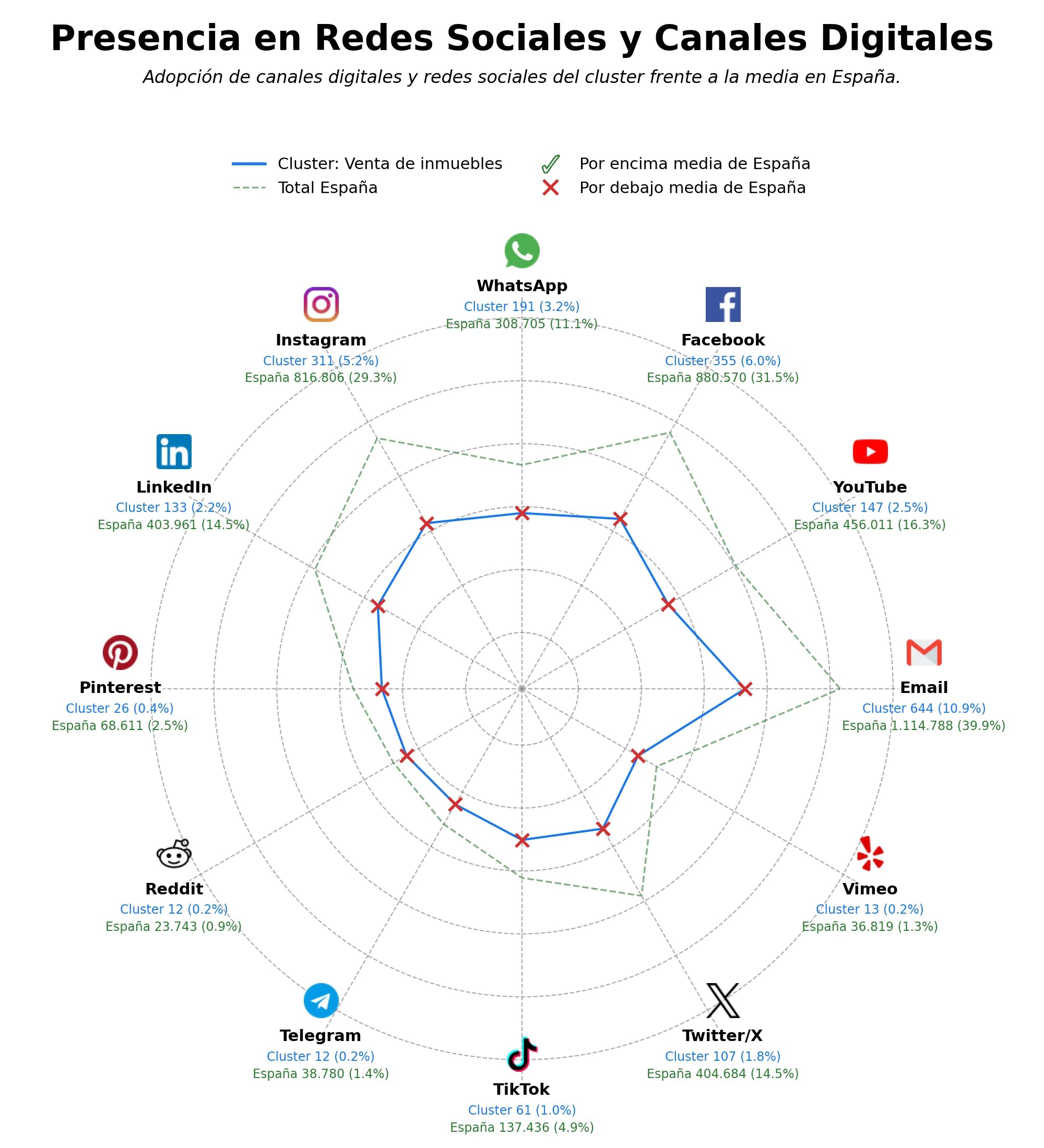 métricas de interacción gestión inmobiliaria, asesoría inmobiliaria, servicios de financiación