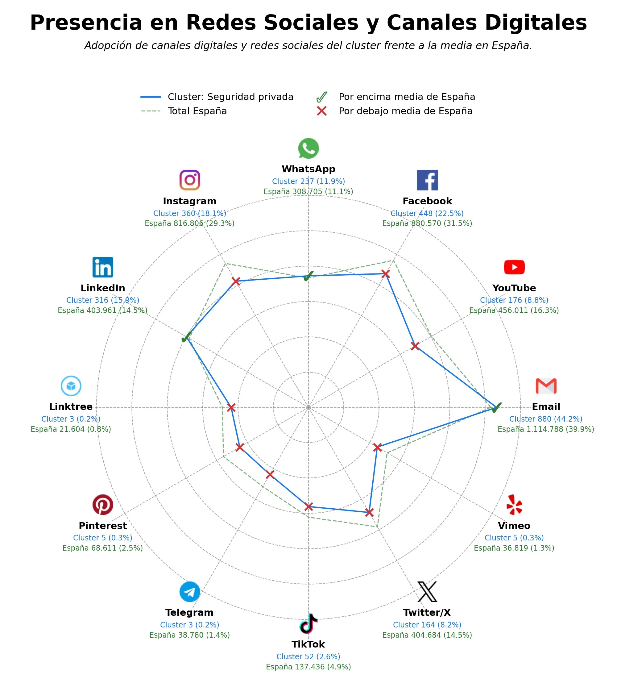 analisis presencia digital guardias de seguridad, monitorización de alarmas, ciberseguridad empresarial