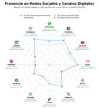 penetracion de redes sociales del sector oposiciones cuerpo seguridad, pruebas psicotécnicas oposiciones, clases presenciales oposiciones