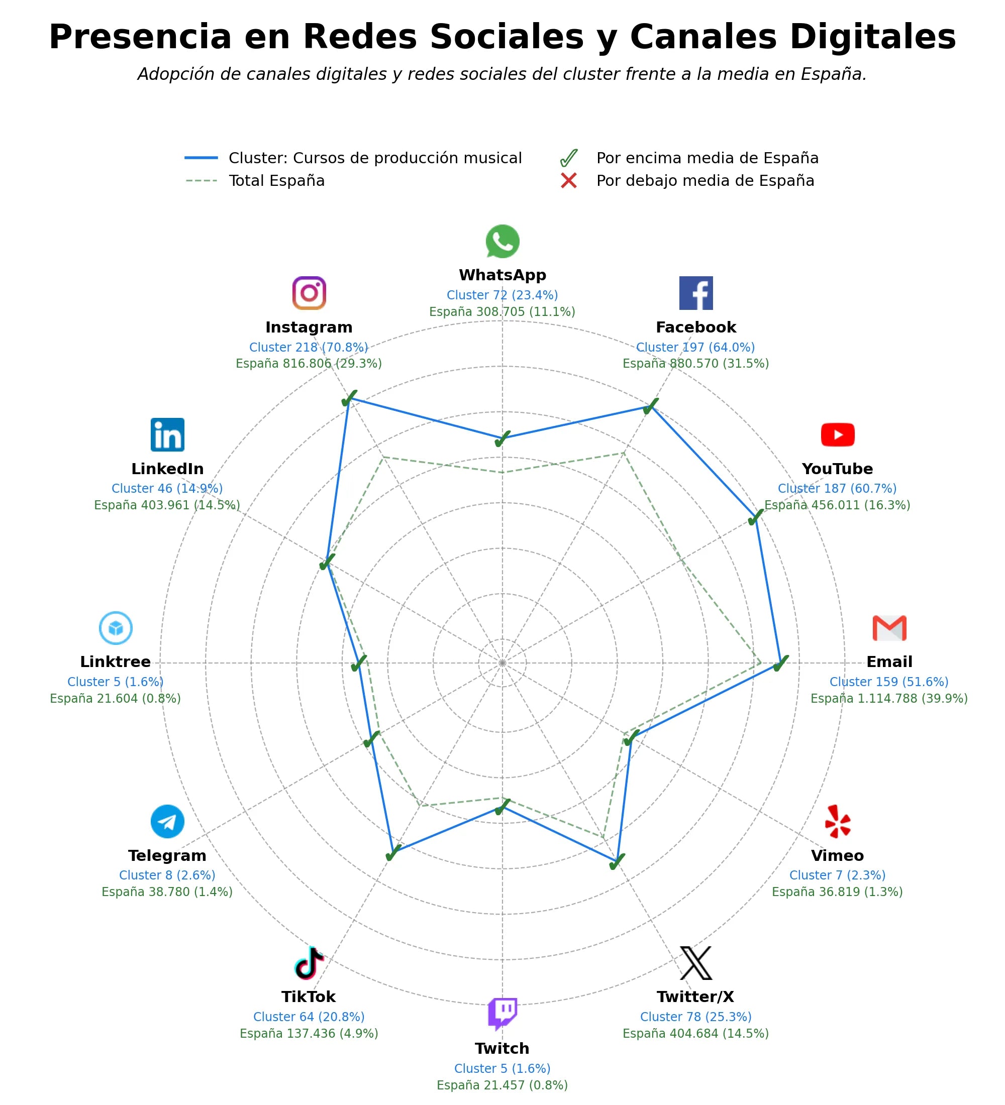 datos sociales cursos de DJ, mezcla y masterización, cursos de composición musical