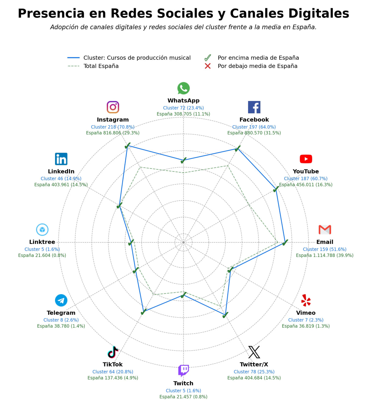 datos sociales cursos de DJ, mezcla y masterización, cursos de composición musical