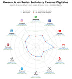 métricas de interacción hortaliza, tomate, hortaliza fresca