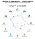 datos sociales obras civiles, instalaciones eléctricas, mantenimiento industrial
