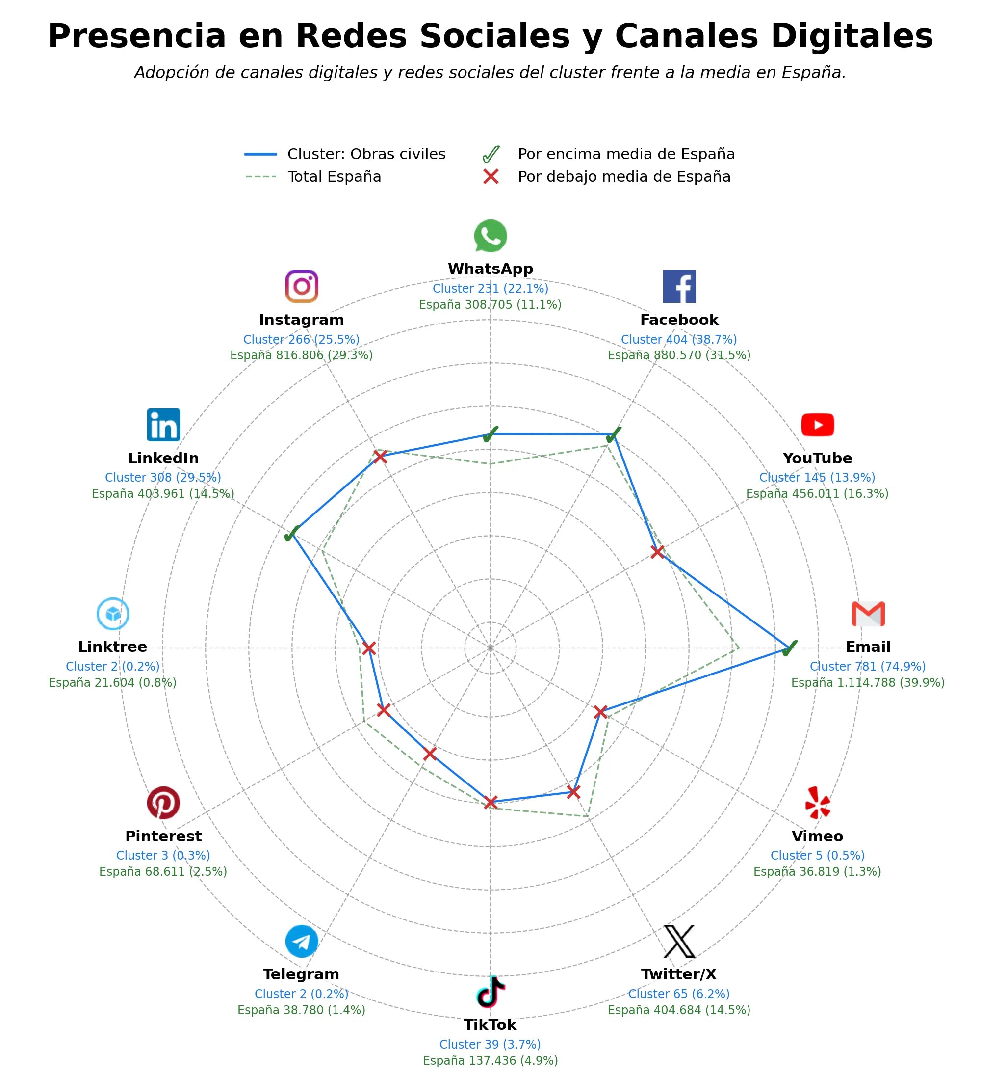datos sociales obras civiles, instalaciones eléctricas, mantenimiento industrial