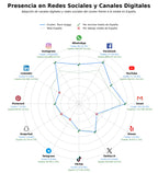 volumen de información social tours quad, eventos team building, safaris quad
