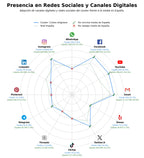métricas de interacción cultos religiosos, donaciones, formación espiritual