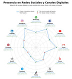 penetracion de redes sociales del sector cosmética natural, bolsas reutilizables, pañales ecológicos