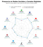 análisis de datos masivos contenido audiovisual, musica video, videos educativos