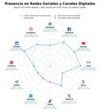 análisis de datos masivos soportes para paneles, paneles solares flexibles, sistemas de seguimiento solar