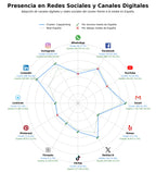 métricas de interacción copywriting, copywriting para email, redacción SEO
