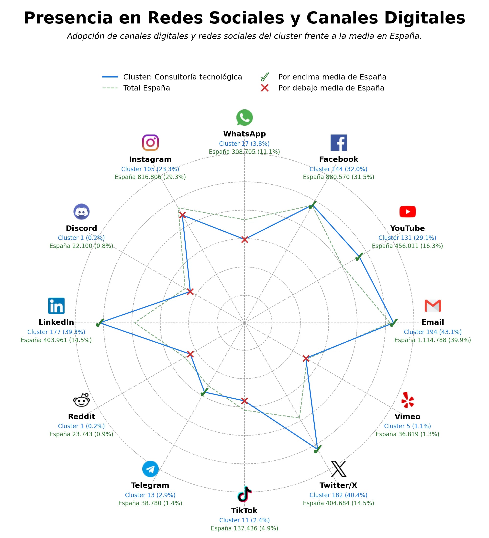 presencia digital en el rubro formación tecnológica, automatización procesos, análisis de datos