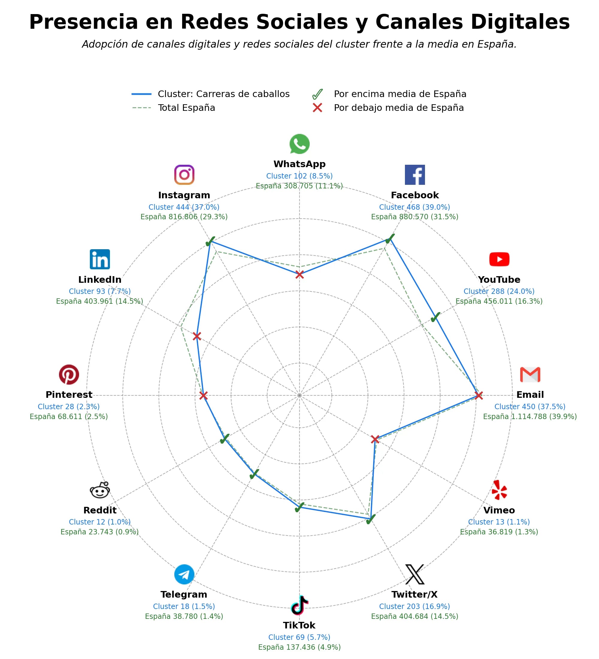 presencia digital en el rubro apuestas hípicas, venta de caballos, formación ecuestre