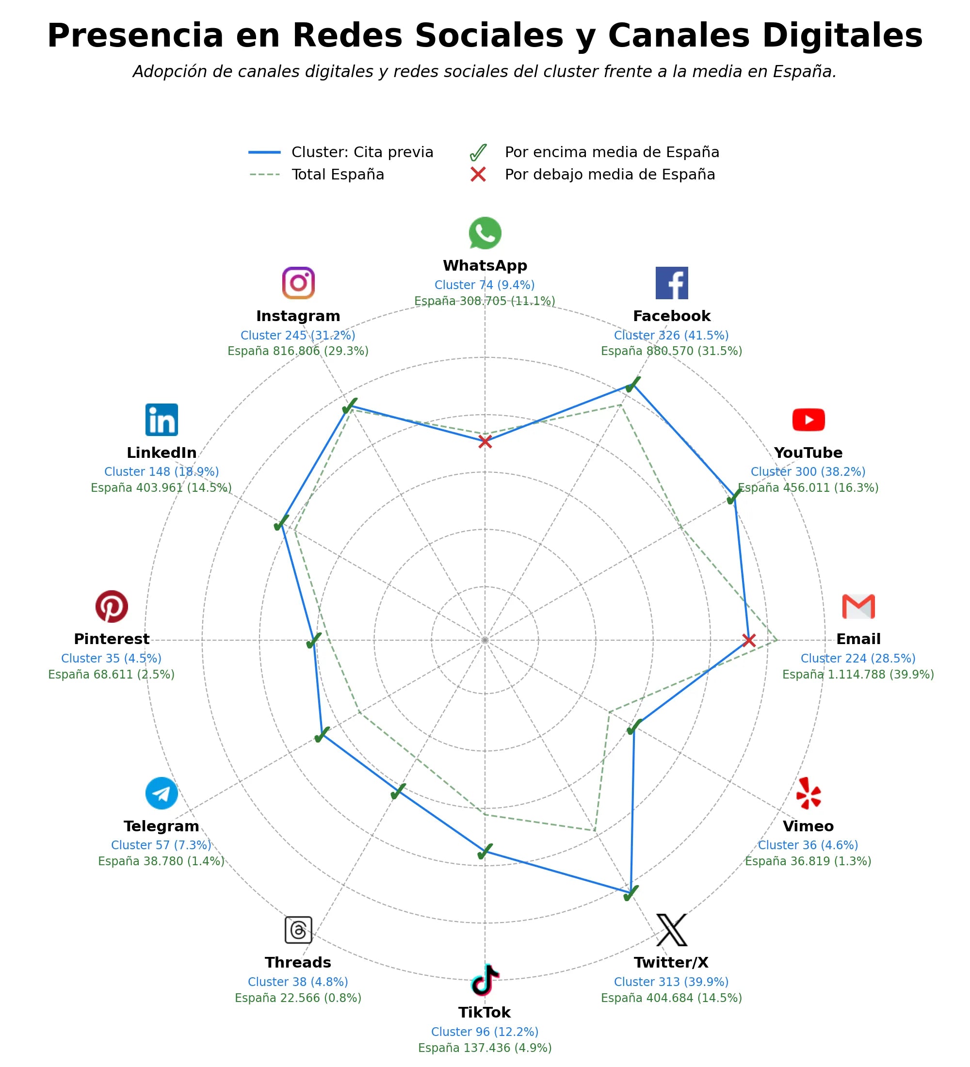 datos sociales cita previa, autenticación digital, préstamos online