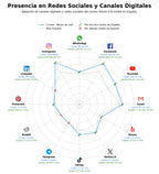 volumen de información social kitesurf, SUP, trajes de neopreno