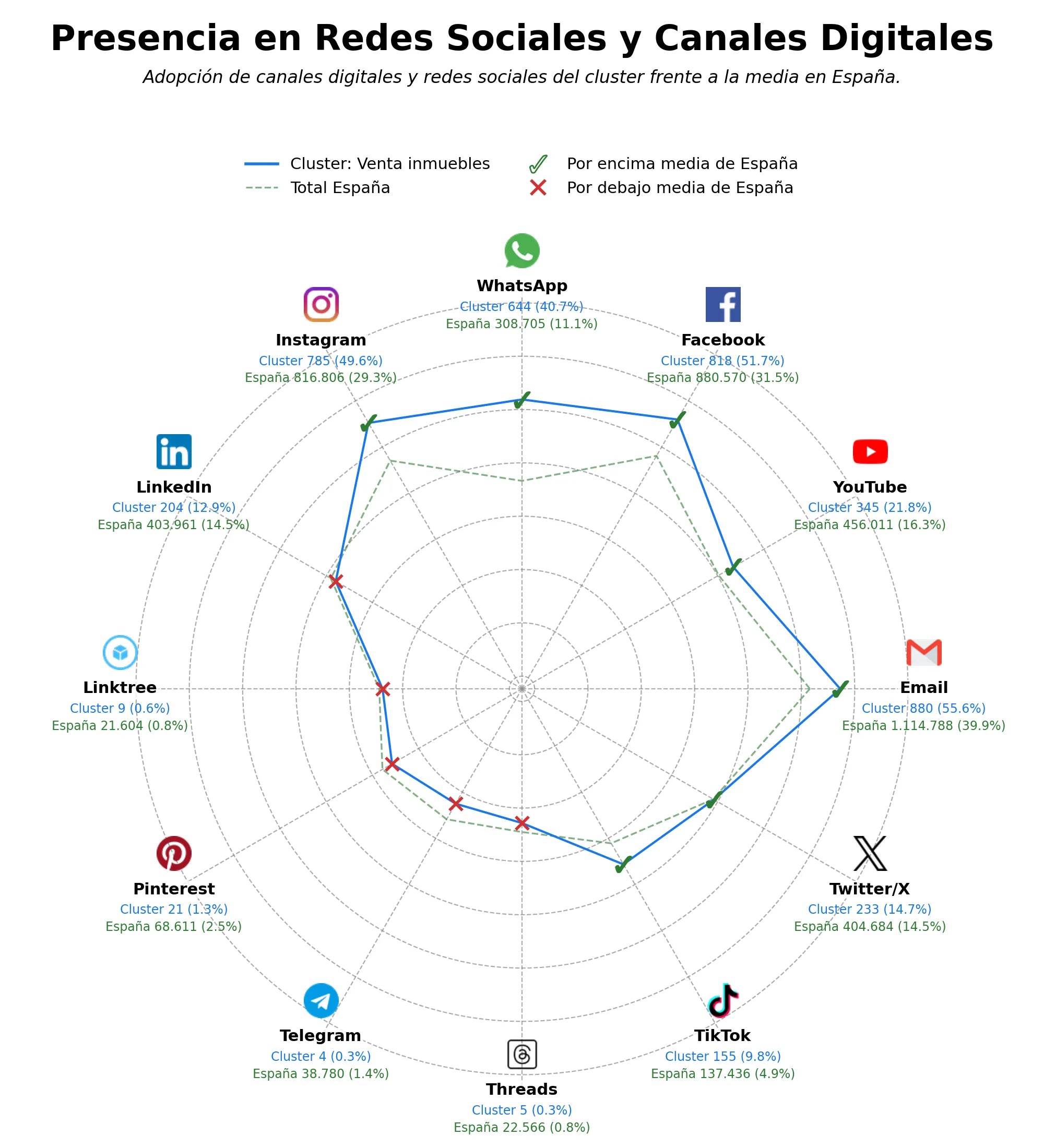 volumen de información social venta inmuebles, avalúos inmobiliarios, listado inmuebles