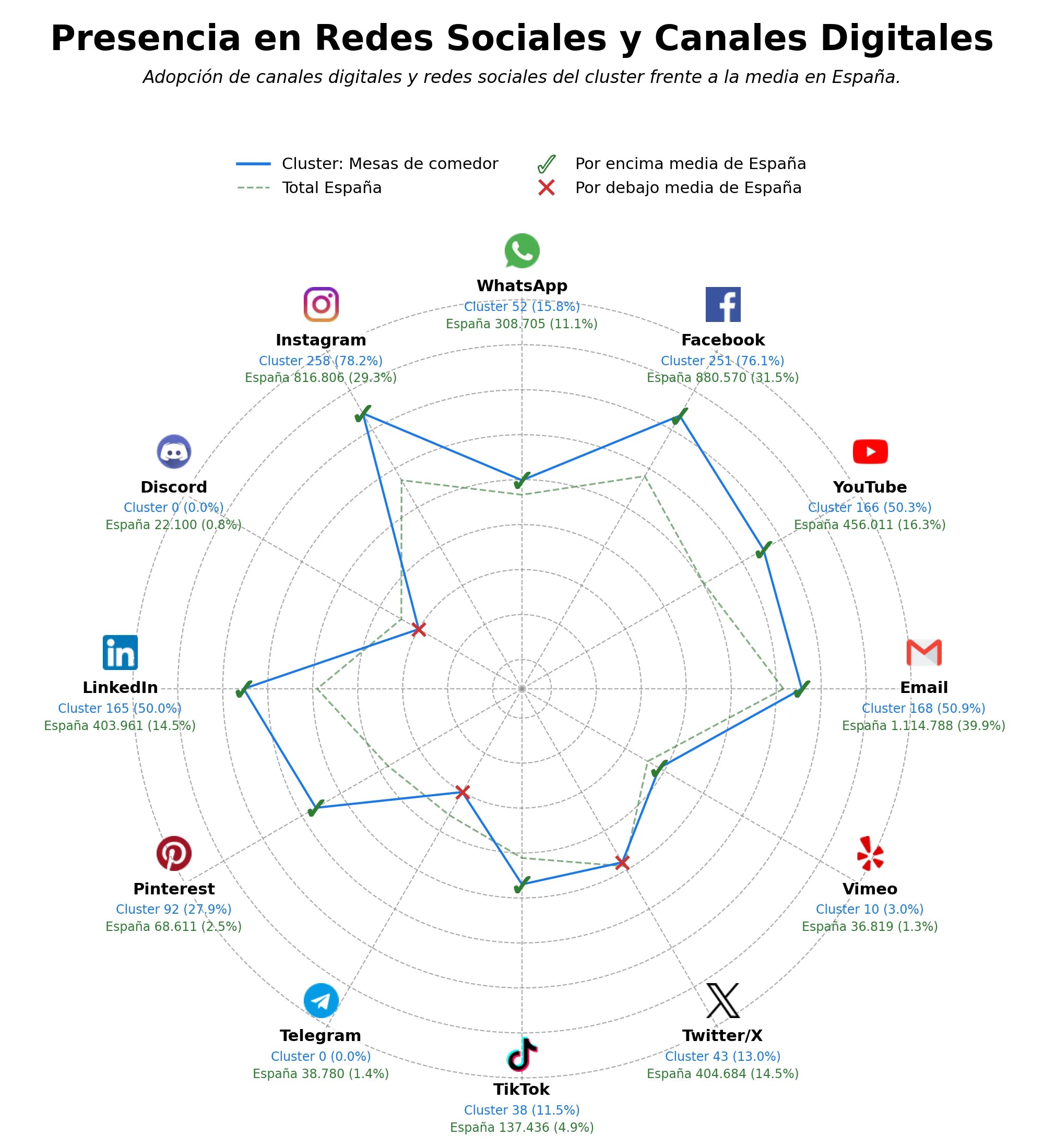datos sociales sillas de diseño, mobiliario de exterior, mesas de centro