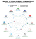 analisis de presencia en redes sofás de lujo, muebles de salón, mobiliario de exterior