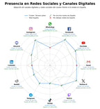 penetracion de redes sociales del sector poker online, aplicación móvil poker, poker gratuito