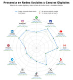 análisis de datos masivos formación digital senior, asistencia técnica senior, realidad virtual mayores